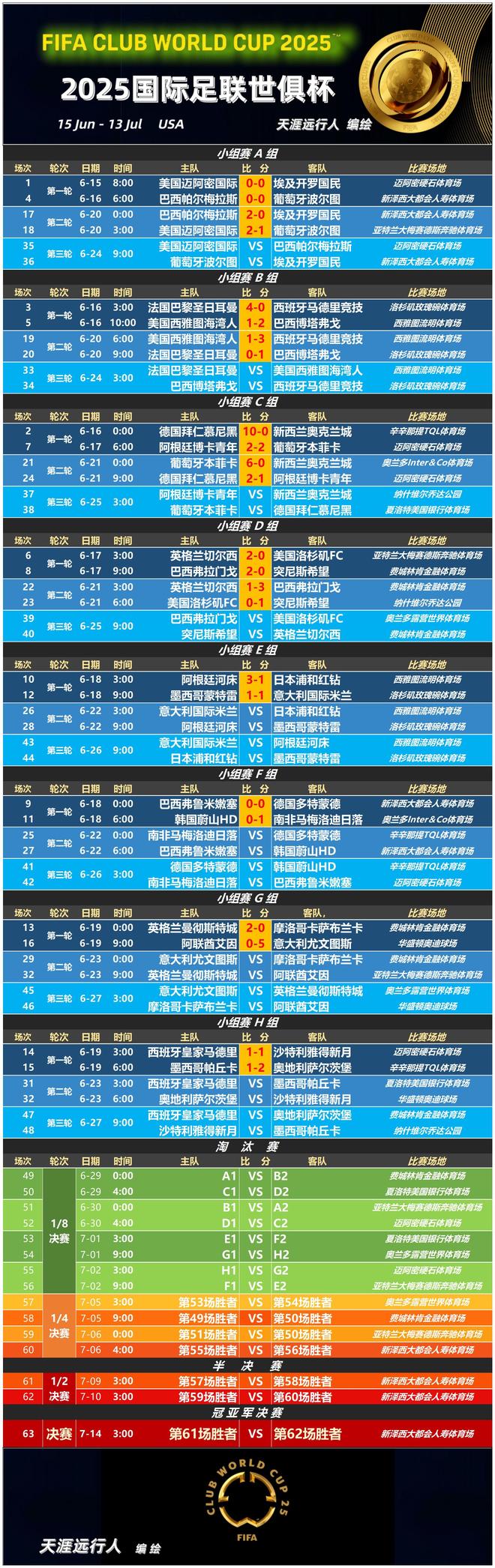 那不勒斯足球俱乐部卡尔佐纳最新消息